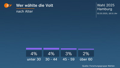 ZDF