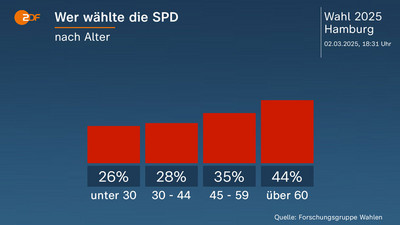 ZDF
