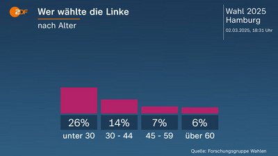 ZDF