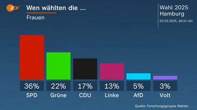 ZDF