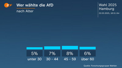 ZDF