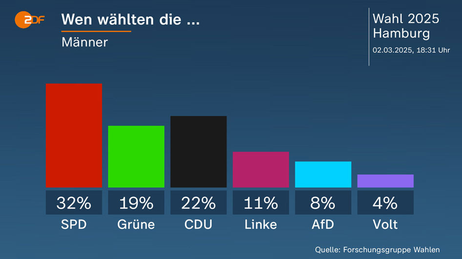 ZDF