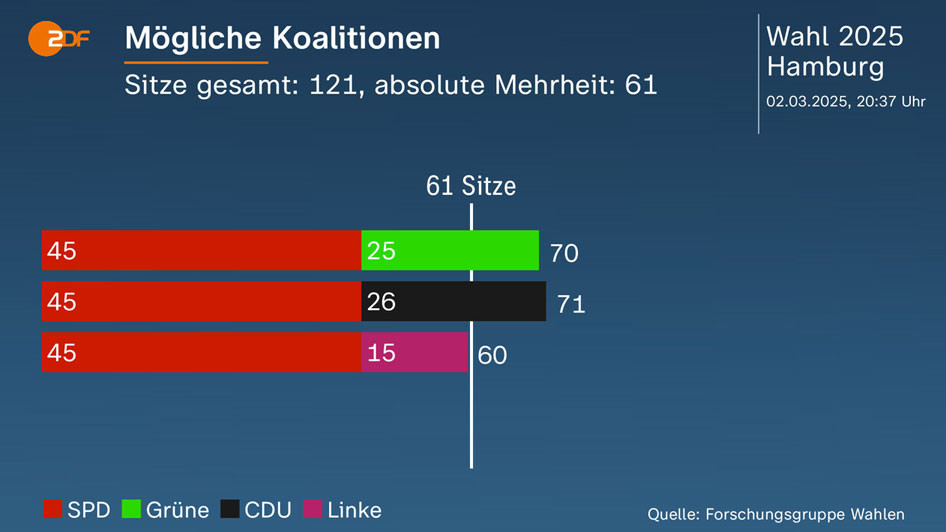 ZDF