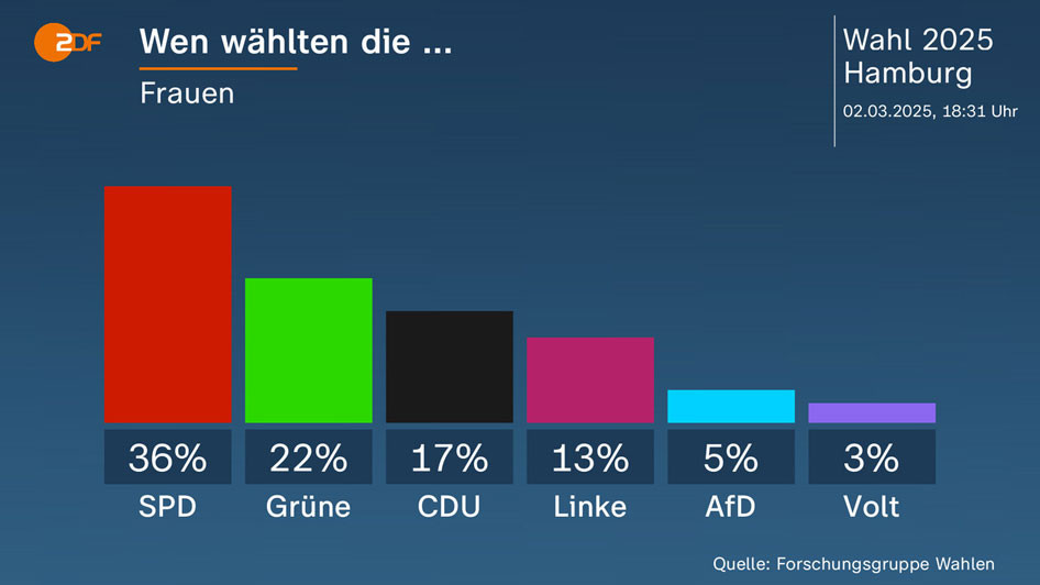 ZDF