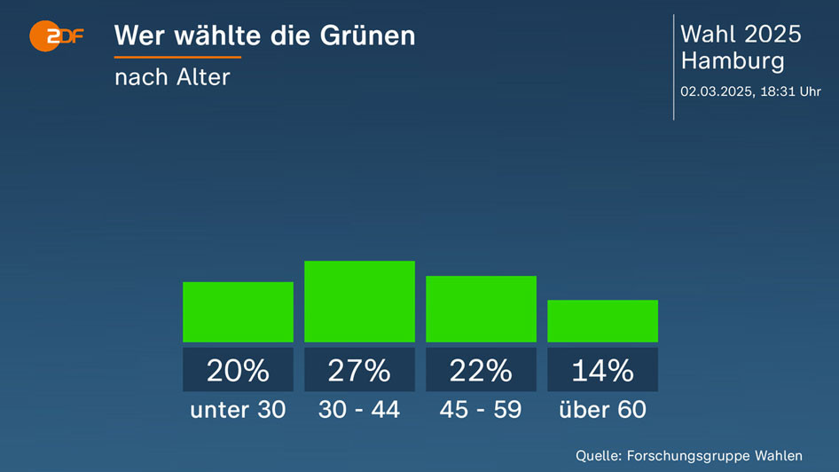 ZDF