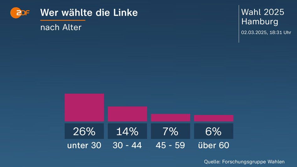 ZDF