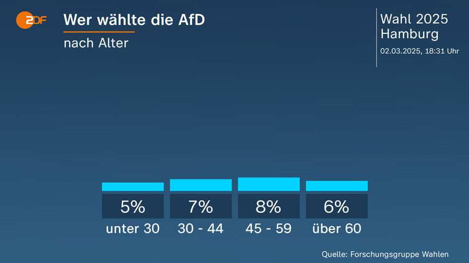ZDF