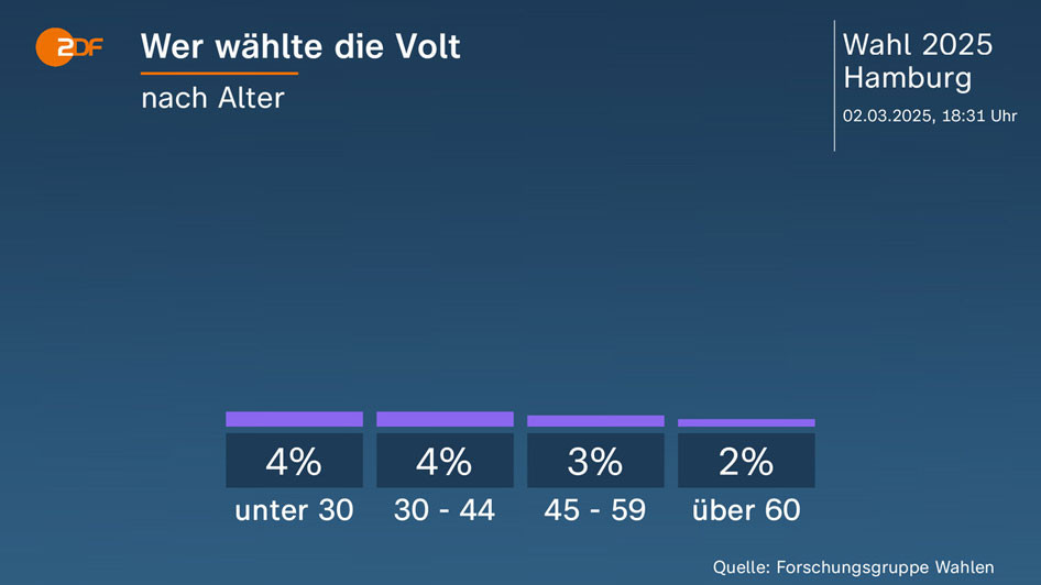 ZDF